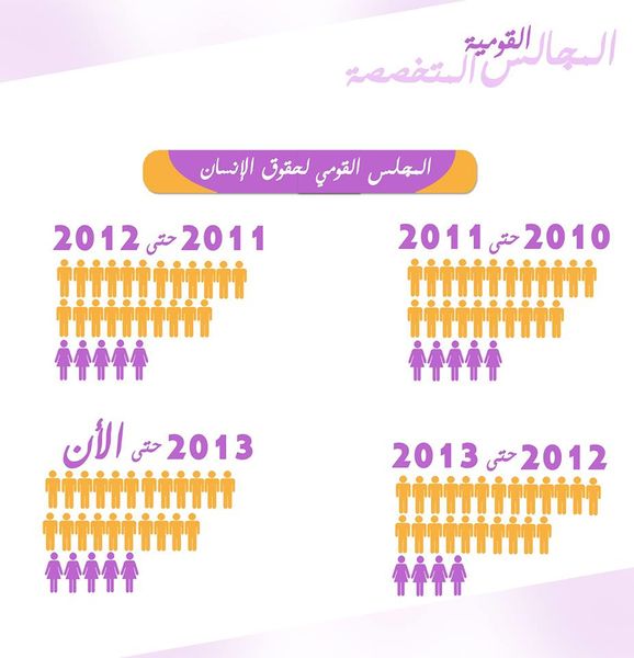 ملف:النساء وتولي المناصب القيادية في مصر 2.jpg