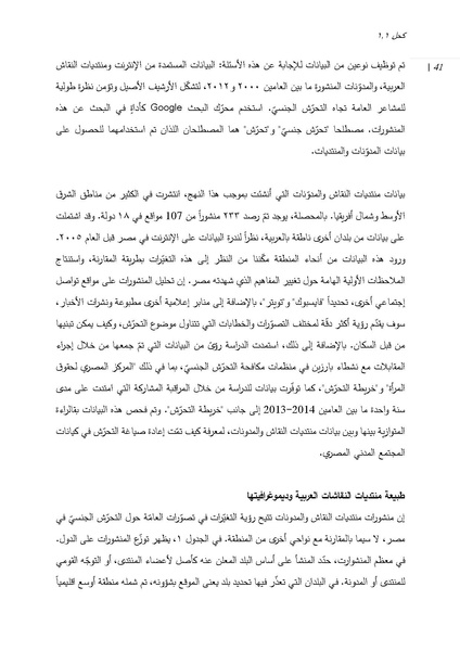 ملف:إعادة تصور مفاهيم التحرش الجنسي في مصر.pdf