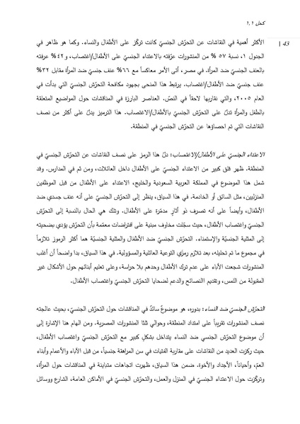 ملف:إعادة تصور مفاهيم التحرش الجنسي في مصر.pdf
