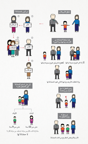 ملف:ملصق-قانون الحضانة-اليمن.png