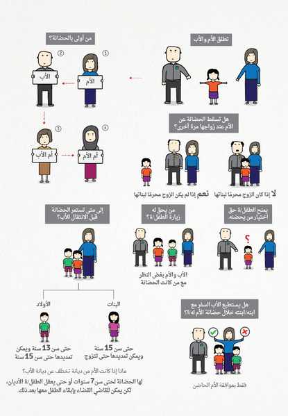 ملف:ملصق-قانون الحضانة-قطر.png