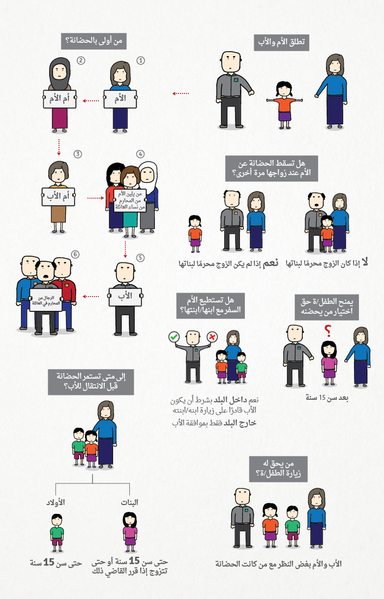 ملف:ملصق-قانون الحضانة-مصر.png