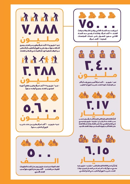 ملف:مسح التكلفة الإقتصادية للعنف القائم على النوع الإجتماعي مصر .pdf