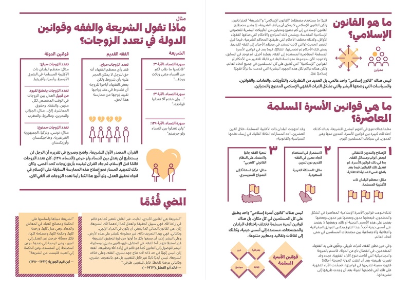 ملف:الشريعة والفقه وقوانين الأسرة- توضيح المفاهيم.pdf