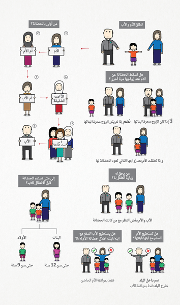 ملف:ملصق-قانون الحضانة-سوريا.png
