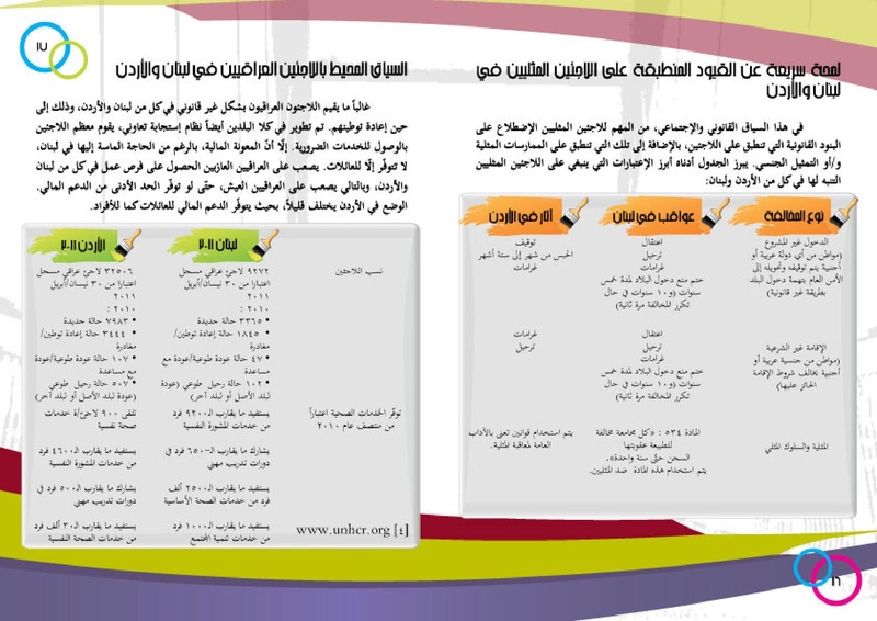 ملف:إلك وعليك دليل اللاجئ في لبنان والأردن.pdf