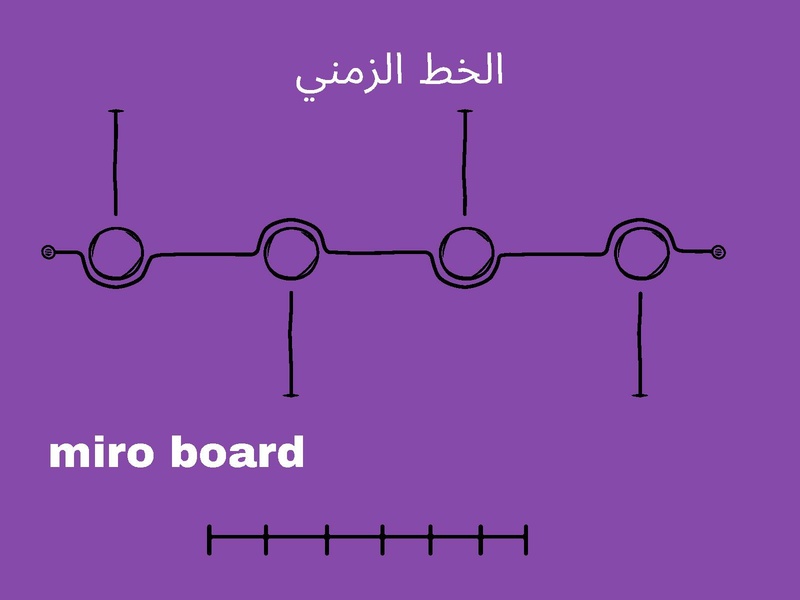 ملف:عرض مختبر المنهجيات 2023 الشهر الأول.pdf