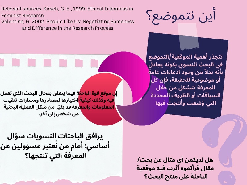 ملف:عرض مختبر المنهجيات 2023 الشهر الأول.pdf