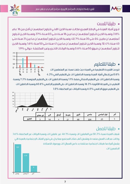 ملف:تقرير دراسة احتياجات مجتمع ال م.م.م.م في مصر.pdf