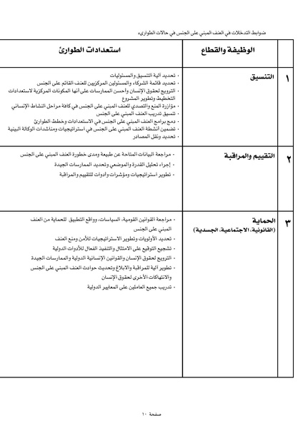 ملف:ضوابط التدخل في العنف المبني على الجنس في الحالات الإنسانية .pdf