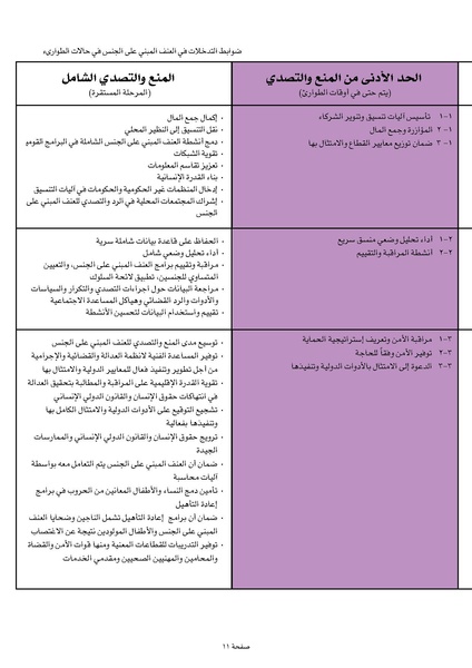 ملف:ضوابط التدخل في العنف المبني على الجنس في الحالات الإنسانية .pdf