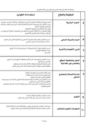 الصفحة اللاحقة ←