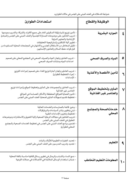 ملف:ضوابط التدخل في العنف المبني على الجنس في الحالات الإنسانية .pdf