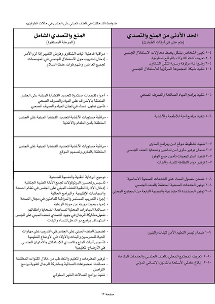 ملف:ضوابط التدخل في العنف المبني على الجنس في الحالات الإنسانية .pdf
