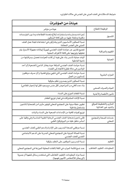 ملف:ضوابط التدخل في العنف المبني على الجنس في الحالات الإنسانية .pdf