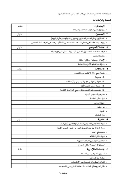 ملف:ضوابط التدخل في العنف المبني على الجنس في الحالات الإنسانية .pdf