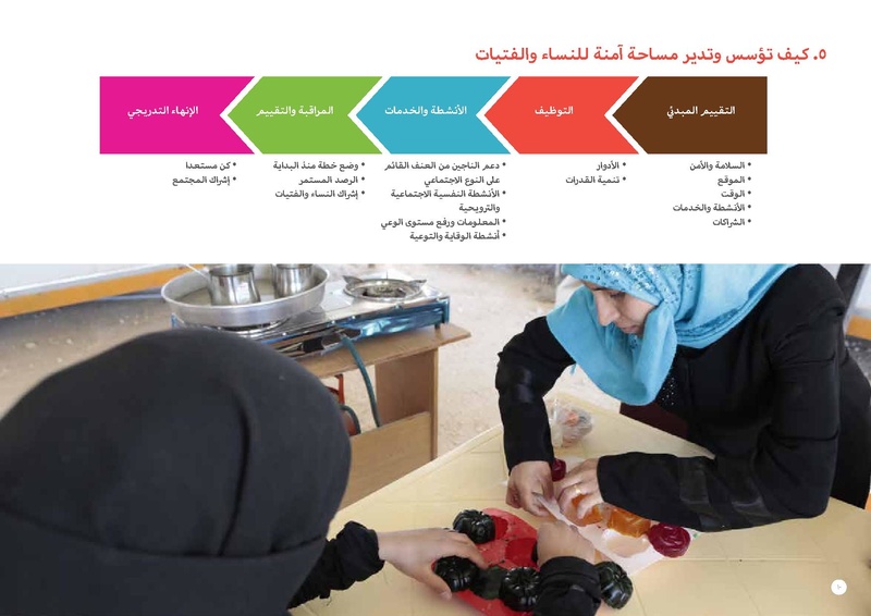 ملف:مذكرة توجيهية حول المساحات الآمنة للنساء والفتيات.pdf