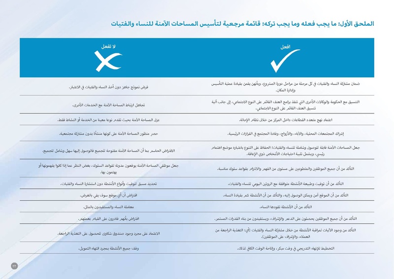 ملف:مذكرة توجيهية حول المساحات الآمنة للنساء والفتيات.pdf