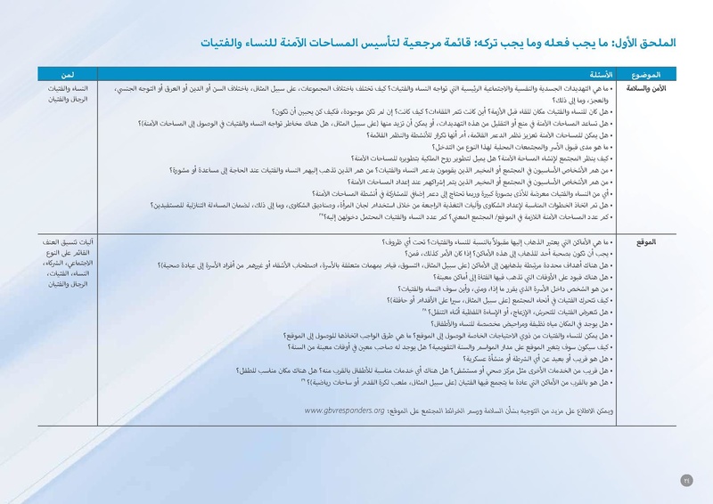 ملف:مذكرة توجيهية حول المساحات الآمنة للنساء والفتيات.pdf