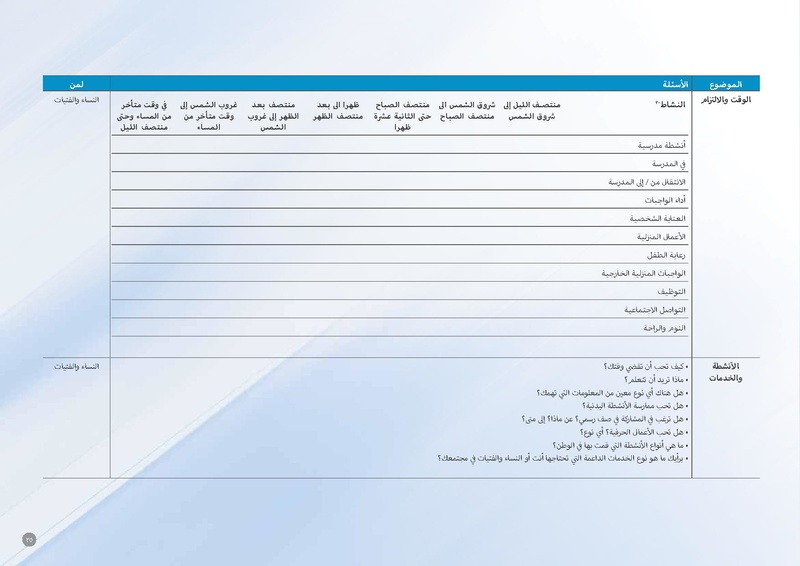 ملف:مذكرة توجيهية حول المساحات الآمنة للنساء والفتيات.pdf