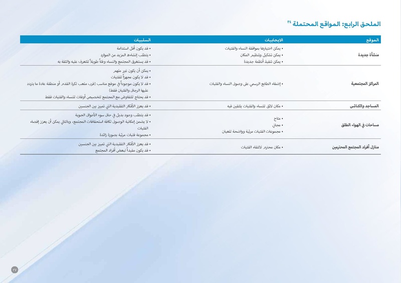 ملف:مذكرة توجيهية حول المساحات الآمنة للنساء والفتيات.pdf