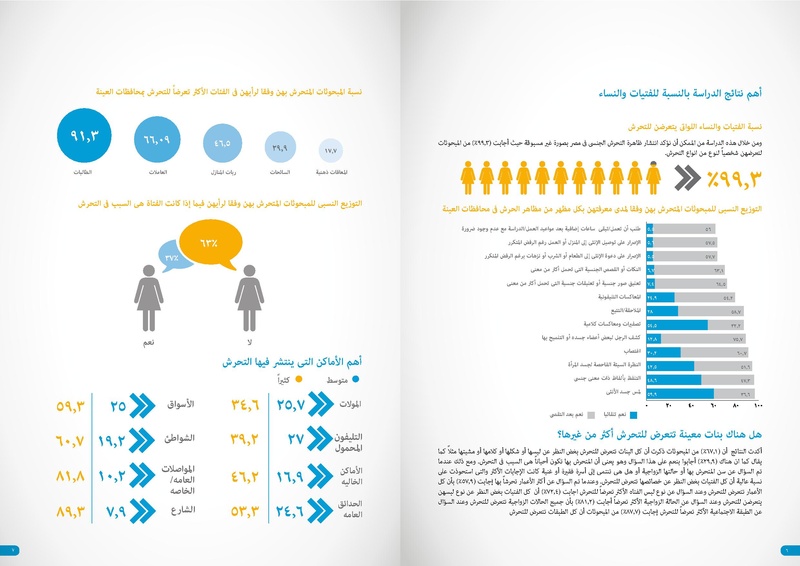 ملف:دراسة طرق وأساليب القضاء على التحرش الجنسي في مصر.pdf