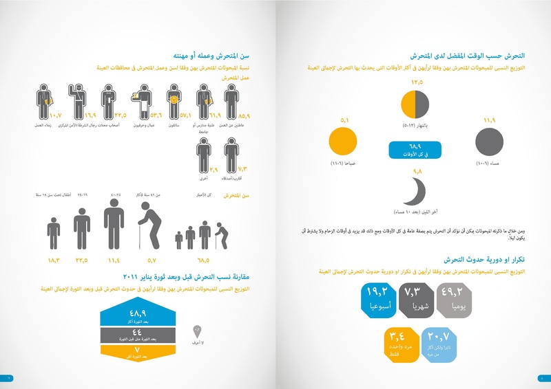 ملف:دراسة طرق وأساليب القضاء على التحرش الجنسي في مصر.pdf
