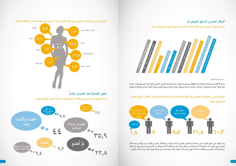 ملف:دراسة طرق وأساليب القضاء على التحرش الجنسي في مصر.pdf