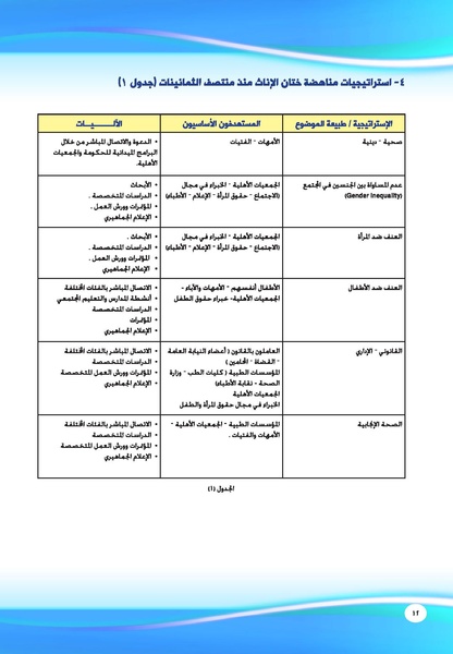 ملف:الاستراتيجية القومية لمناهضة ختان الإناث في مصر 2016 - 2020.pdf