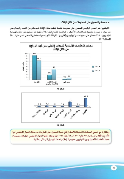 ملف:الاستراتيجية القومية لمناهضة ختان الإناث في مصر 2016 - 2020.pdf