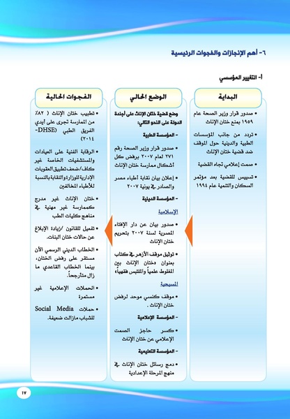 ملف:الاستراتيجية القومية لمناهضة ختان الإناث في مصر 2016 - 2020.pdf