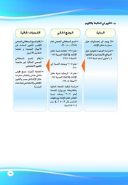 الصفحة اللاحقة ←