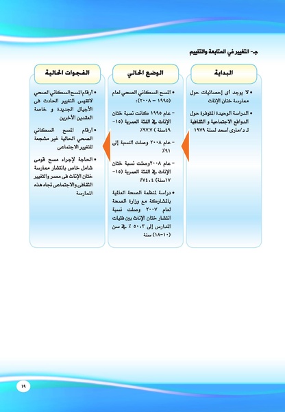 ملف:الاستراتيجية القومية لمناهضة ختان الإناث في مصر 2016 - 2020.pdf
