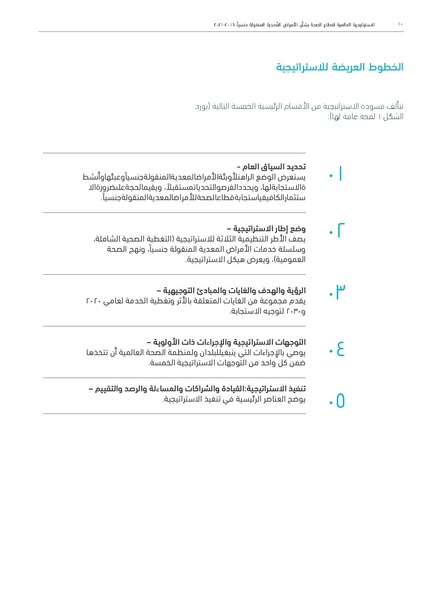 ملف:الاستراتيجية العالمية لقطاع الصحة بشأن الأمراض المعدية المنقولة جنسيا 2016-2021.pdf