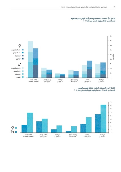 ملف:الاستراتيجية العالمية لقطاع الصحة بشأن الأمراض المعدية المنقولة جنسيا 2016-2021.pdf