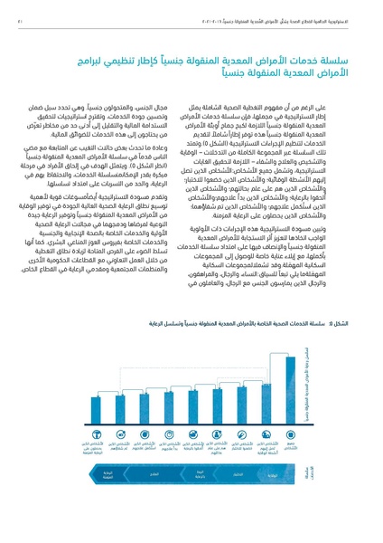 ملف:الاستراتيجية العالمية لقطاع الصحة بشأن الأمراض المعدية المنقولة جنسيا 2016-2021.pdf