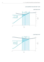 الصفحة اللاحقة ←