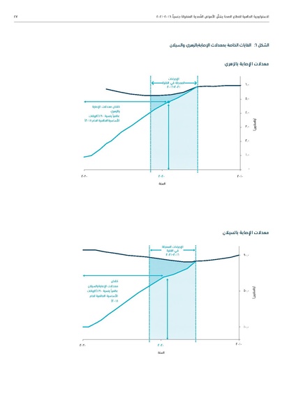 ملف:الاستراتيجية العالمية لقطاع الصحة بشأن الأمراض المعدية المنقولة جنسيا 2016-2021.pdf