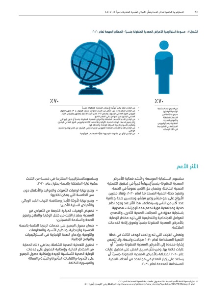 ملف:الاستراتيجية العالمية لقطاع الصحة بشأن الأمراض المعدية المنقولة جنسيا 2016-2021.pdf