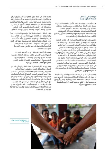 ملف:الاستراتيجية العالمية لقطاع الصحة بشأن الأمراض المعدية المنقولة جنسيا 2016-2021.pdf