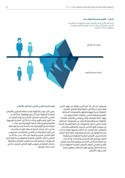 ملف:الاستراتيجية العالمية لقطاع الصحة بشأن الأمراض المعدية المنقولة جنسيا 2016-2021.pdf