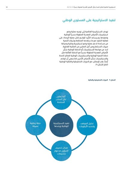 ملف:الاستراتيجية العالمية لقطاع الصحة بشأن الأمراض المعدية المنقولة جنسيا 2016-2021.pdf