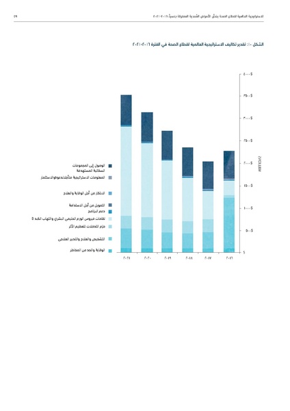 ملف:الاستراتيجية العالمية لقطاع الصحة بشأن الأمراض المعدية المنقولة جنسيا 2016-2021.pdf