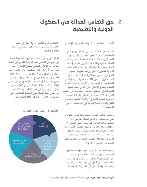 ملف:تقرير الاسكوا حول وضع المرأة العربية في ظل الصكوك الدولية.pdf