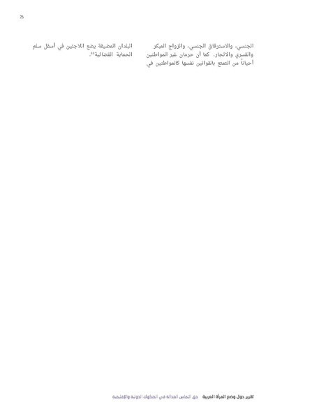 ملف:تقرير الاسكوا حول وضع المرأة العربية في ظل الصكوك الدولية.pdf