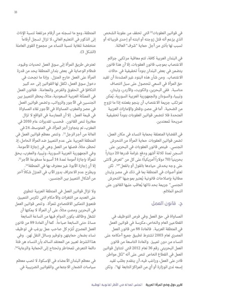 ملف:تقرير الاسكوا حول وضع المرأة العربية في ظل الصكوك الدولية.pdf