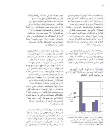 ملف:تقرير الاسكوا حول وضع المرأة العربية في ظل الصكوك الدولية.pdf