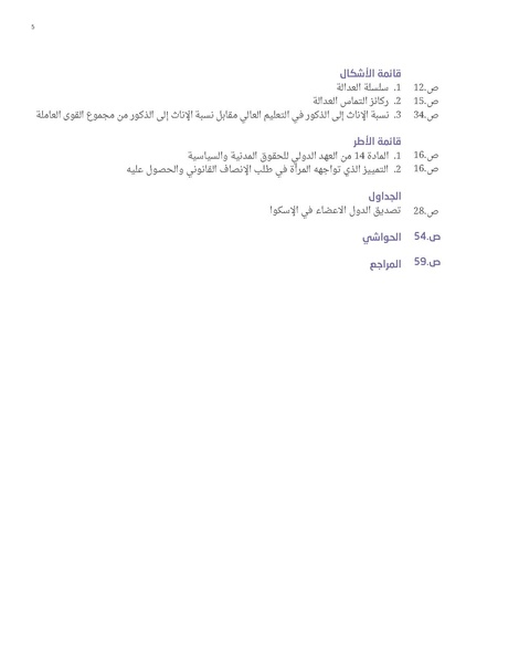 ملف:تقرير الاسكوا حول وضع المرأة العربية في ظل الصكوك الدولية.pdf