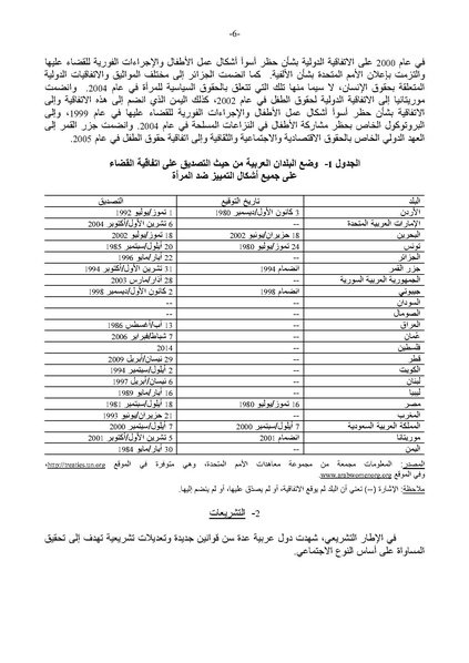 ملف:التقرير العربي الموحد حول تنفيذ منهاج عمل بيجين بعد عشرين عامًا.pdf