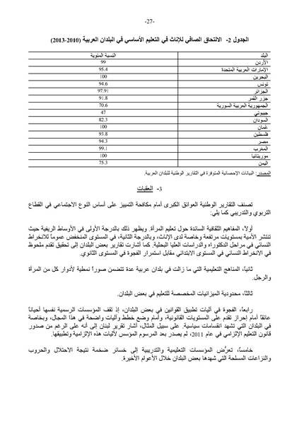 ملف:التقرير العربي الموحد حول تنفيذ منهاج عمل بيجين بعد عشرين عامًا.pdf